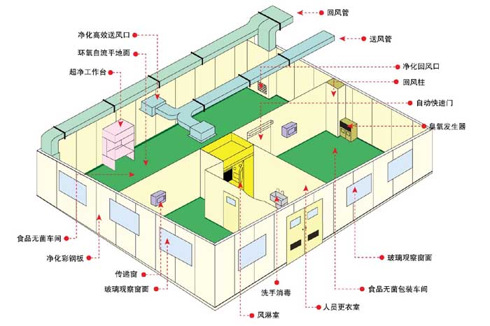 空气球盟会官网入口工程设计方案图