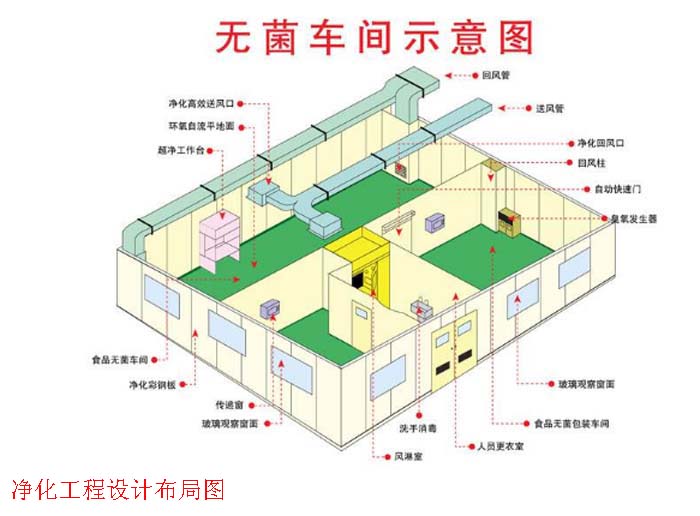 无尘车间球盟会官网入口工程设计方案图