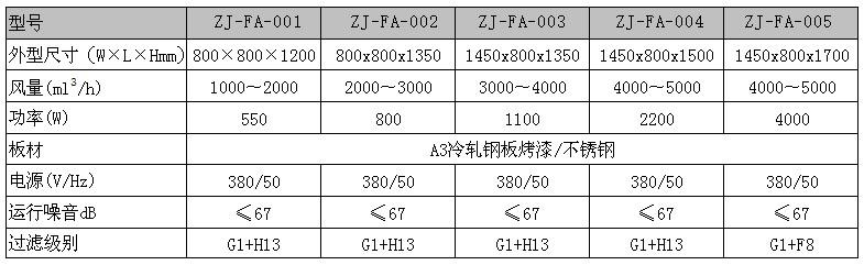 "梓净"牌新风柜规格尺寸与技术参数