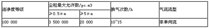 球盟会官网入口车间对应的参数