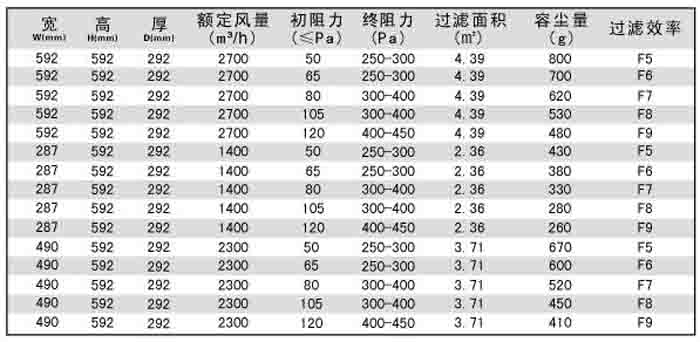 “梓净”板式/箱式中效过滤器技术参数