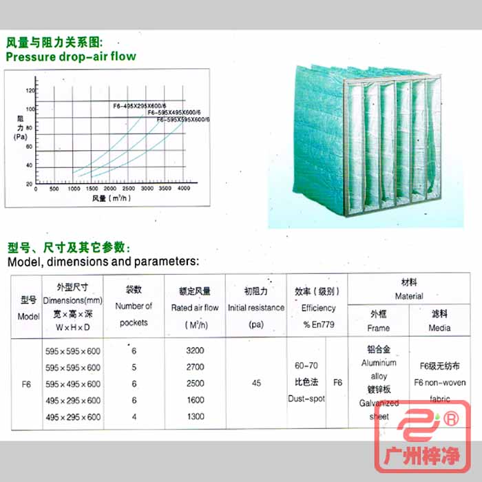 F6级袋式中效过滤器风量与阻力、型号、规格尺寸等参数