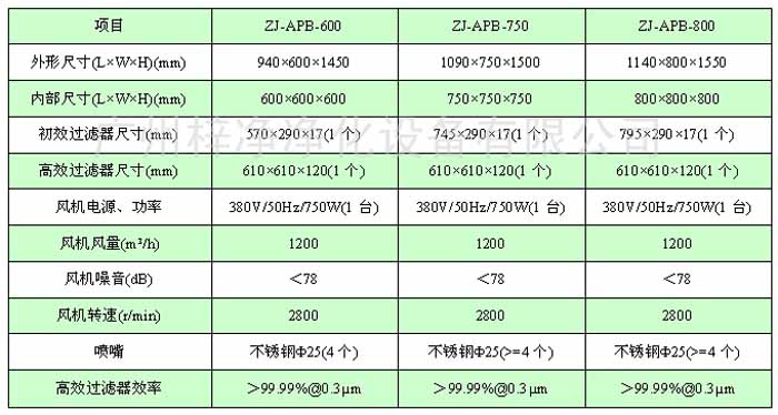 风淋式传递窗规格尺寸及技术参数