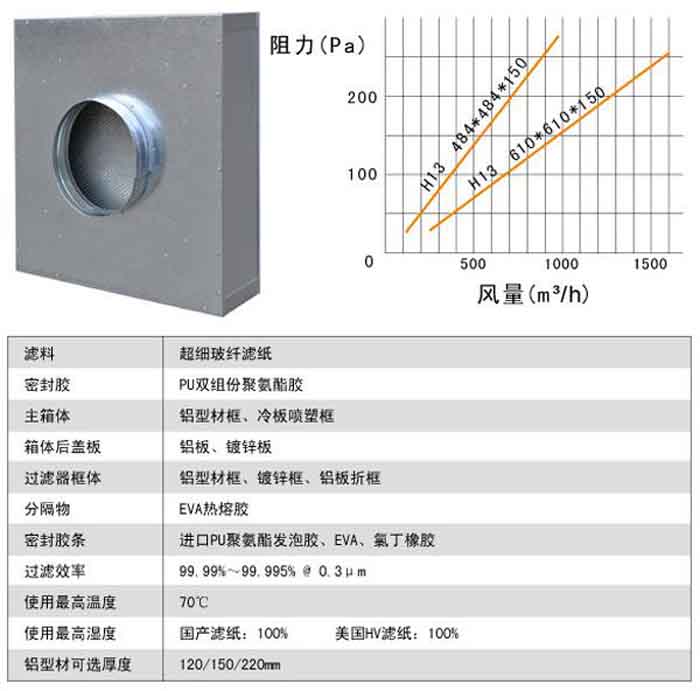 抛弃式一体化高效过滤器运行条件及风量与阻力的关系