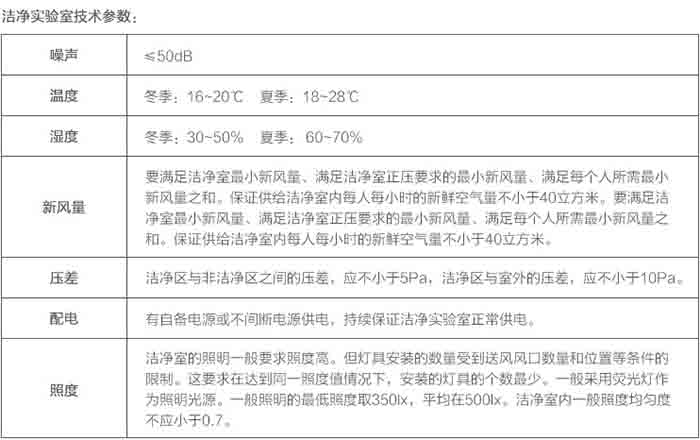 洁净实验室技术参数表