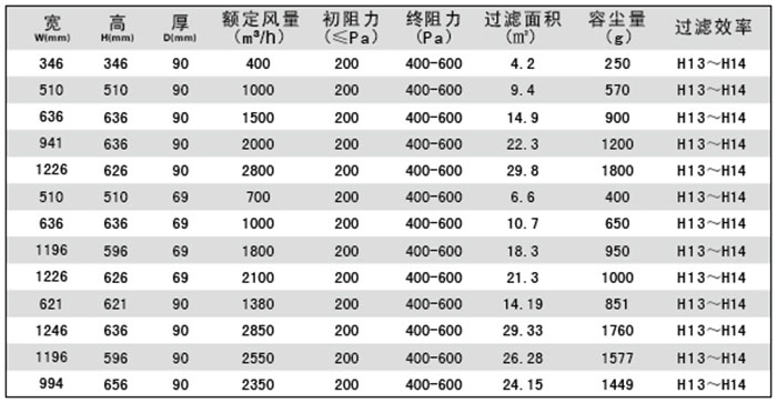 液槽高效过滤器规格尺寸